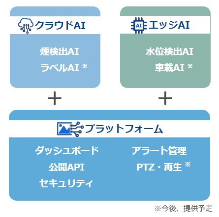 ../../_images/service_overview.jpg